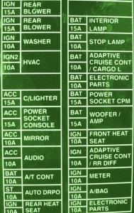 2003 Nissan Skyline R.33 Engine Fuse Box Map