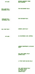 2003 Pontiac Aztek Main Relay Fuse Box Map