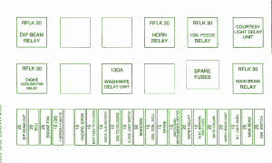 2003 TVR Tuscan Ignition Coil Fuse Box Diagram