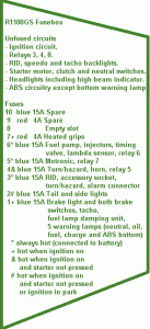 2004 BMW R1150 RT Fuse Box Map