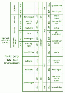2004 Nissan Lafesta Fuse Box Diagram