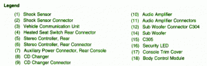 2005 GMC Savana Console Fuse Box Map