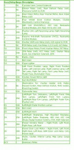 2005 Mazda MPV LX Passenger Compartment Fuse Box Map