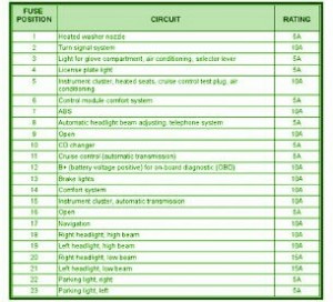 2005 VW B5.5 Passat Fuse Box Map