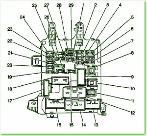 2006 Chevrolet Prizm Under The Dash Fuse Box Diagram