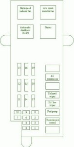 2006 Chrysler Cirrus Main Fuse Box Diagram