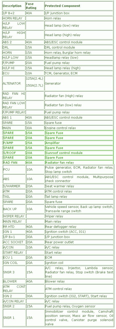 2007 Kia Spectra Blower Motor Wiring Diagram from www.autofuseboxdiagram.com