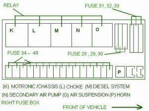 2006 Mercedes W-220 Front Fuse Box Diagram