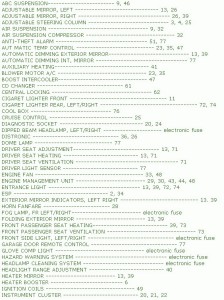 2006 Mercedes W-220 Front Fuse Box Map