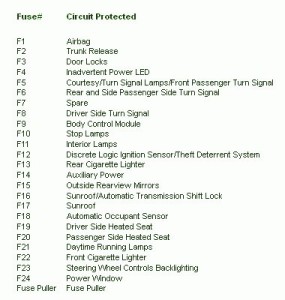 2006 Pontiac G8 Main Engine Fuse Box Map