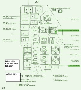 2006 Toyota Camry Altise Fuse Box Map