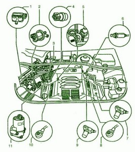 2007 Audi A5 Coupe Compartment use Box Diagram