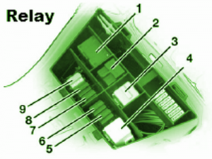 2007 BMW R1150 GS Main Fuse Box Diagram