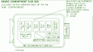 2007 Ford Escort SOHC 2000cc Fuse Box Diagram