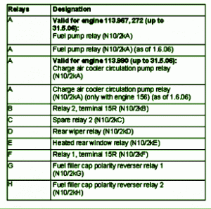 2007 Mercedes Benz CLS500 Fuse Box Map