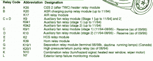 2007 Mercedes C280 Engine Fuse Box Map