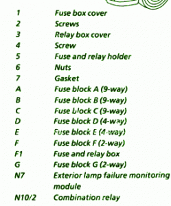 2007 Mercedes SL500 Engine Fuse Box Map