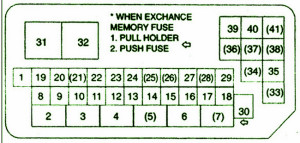 2008 Aprilia RXV Engine Fuse Box Diagram