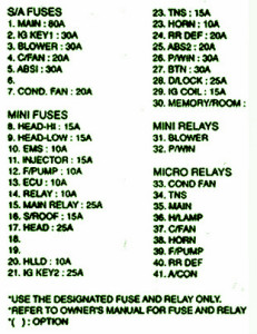 2008 Aprilia RXV Engine Fuse Box Map