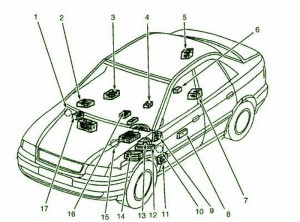 2008 Audi Q7 Interior Fuse Box Diagram