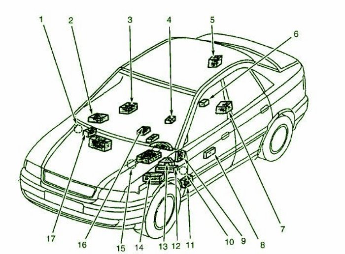2008 Audi Q7 Interior Fuse Box Diagram – Auto Fuse Box Diagram