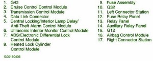 2008 Audi Q7 Interior Fuse Box Map