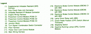 2008 Chevrolet Impala Junction Fuse Box Map