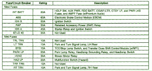 2008 Chevrolet S10 2200 Main Fuse Box Map