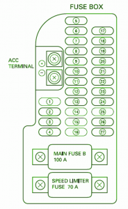 2008 Honda Goldwing Speed Fuse Box Diagram