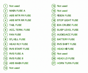 2008 Honda Goldwing Speed Fuse Box Map