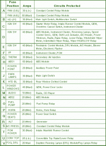 2008 Mustang V6 Hood Fuse Box Map