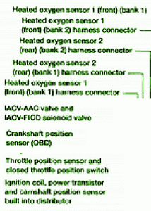 2008 Nissan X Terra 3.3 Engine Fuse Box Map