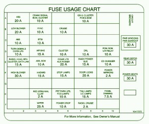 2008 Oldsmobile Intrigue Mini Rear Fuse Box Diagram