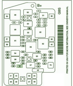 2008 Pontiac Aztek Under The Dash Fuse Box Diagram