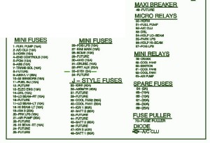 2008 Pontiac Aztek Under The Dash Fuse Box Map