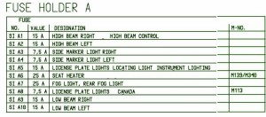 2008 Porsche Boxter Main Engine Fuse Box Map