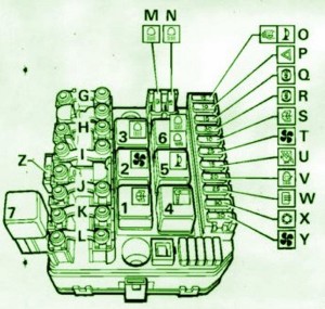 2008 Range Rover MK-1 Main Fuse Box Diagram