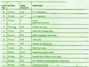 2008 Range Rover MK-1 Main Fuse Box Map