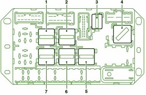 2008 Range Rover l.322 Front Fuse Box Diagram