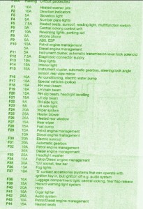 2008 Scoda Octavia Main Engine Fuse Box Map