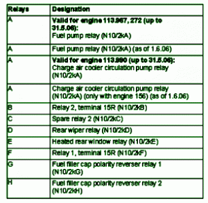 2009 BMW W.219 CLS Mini Fuse Box Map