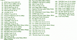 2009 Chevrolet S10 Main Headlamp Fuse Box Map