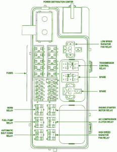 2009 Chrysler Cruiser Distribution Fuse Box Diagram