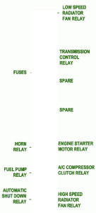 2009 Chrysler Cruiser Distribution Fuse Box Map