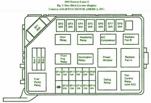 2009 Daewoo Lanos Main Fuse Box Diagram