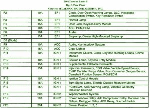 2009 Daewoo Lanos Main Fuse Box Map