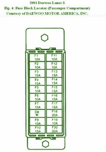 2009 Daewoo Lanos S Compartment Fuse Box DIagram