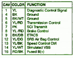 2009 Dodge Avenger ES Pin Out Fuse Box Map