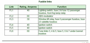 2009 Land Rover Defender 110 Fuse Box Map