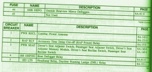 2009 Mercury Grand Marquis Main Fuse Box Map